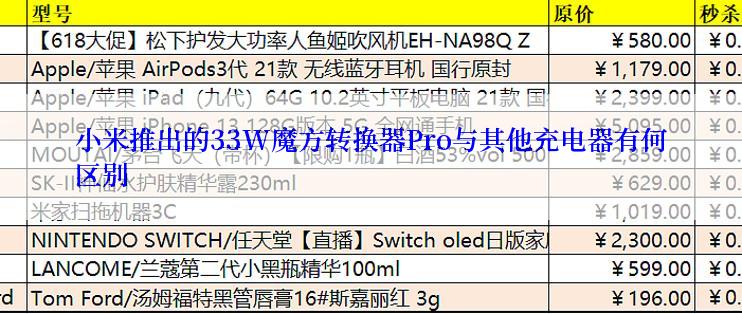 小米推出的33W魔方转换器Pro与其他充电器有何区别