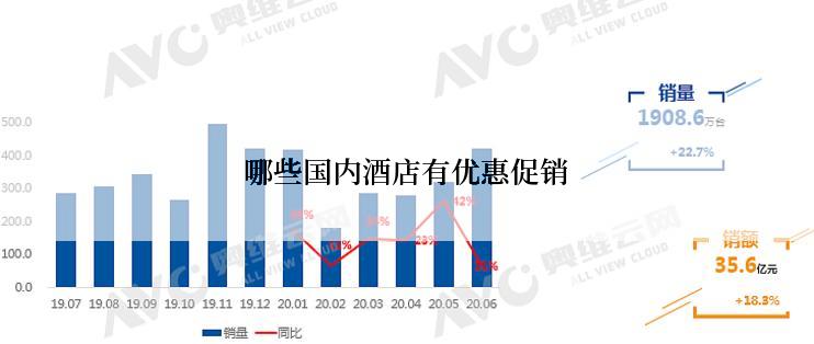 哪些国内酒店有优惠促销