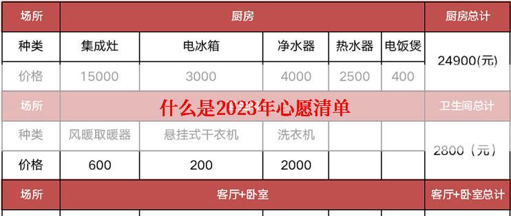 什么是2023年心愿清单