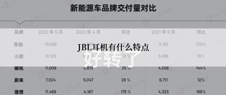 JBL耳机有什么特点