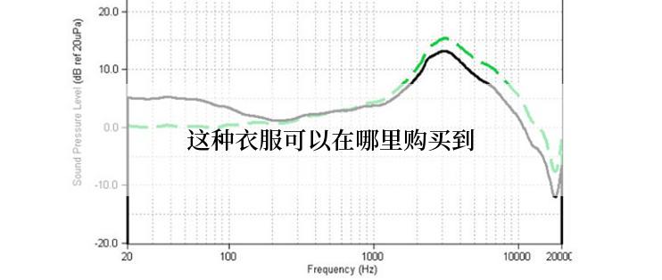 这种衣服可以在哪里购买到