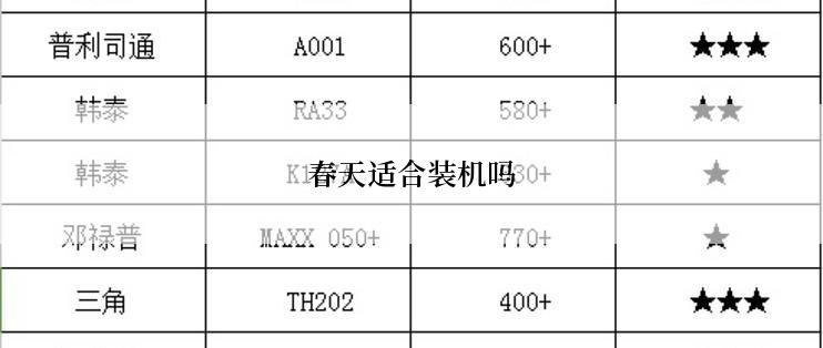 春天适合装机吗