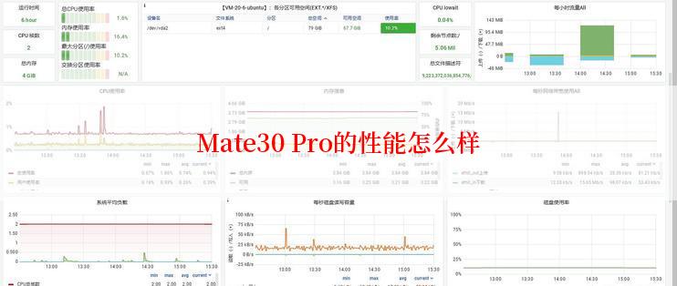 Mate30 Pro的性能怎么样