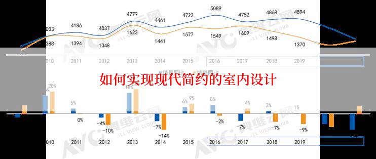 如何实现现代简约的室内设计