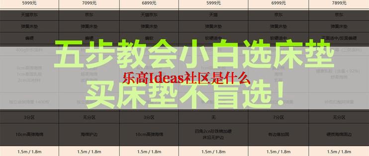  乐高Ideas社区是什么