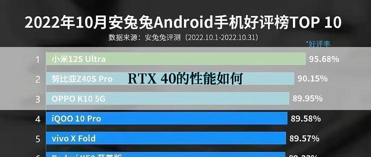 RTX 40的性能如何