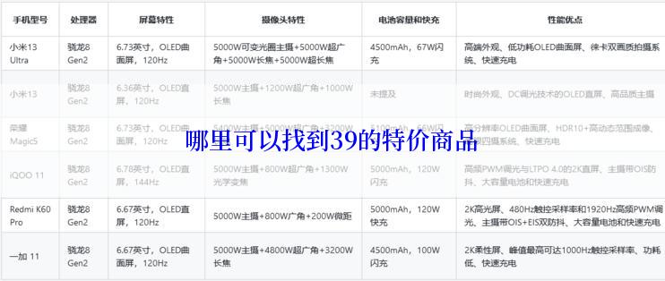 哪里可以找到39的特价商品