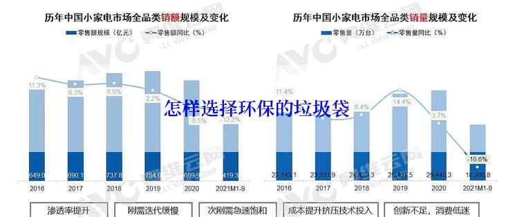 怎样选择环保的垃圾袋