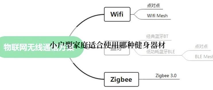  小户型家庭适合使用哪种健身器材