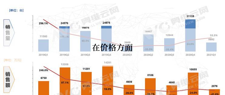 在价格方面