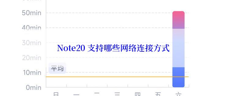 Note20 支持哪些网络连接方式