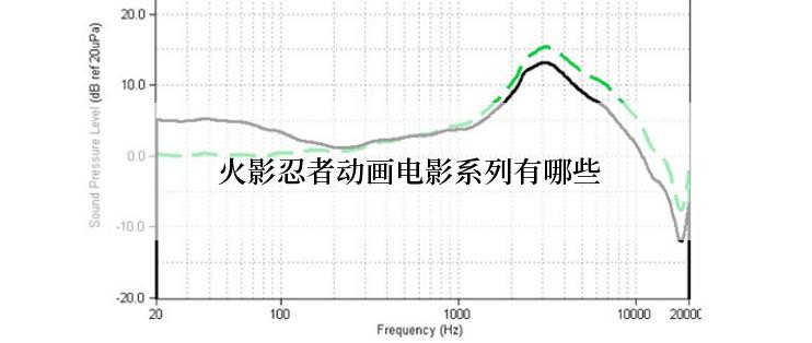  火影忍者动画电影系列有哪些