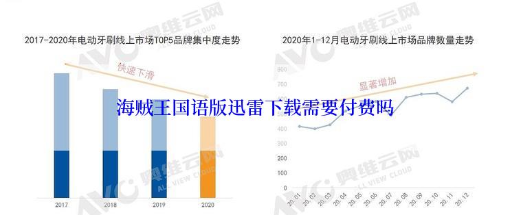 海贼王国语版迅雷下载需要付费吗