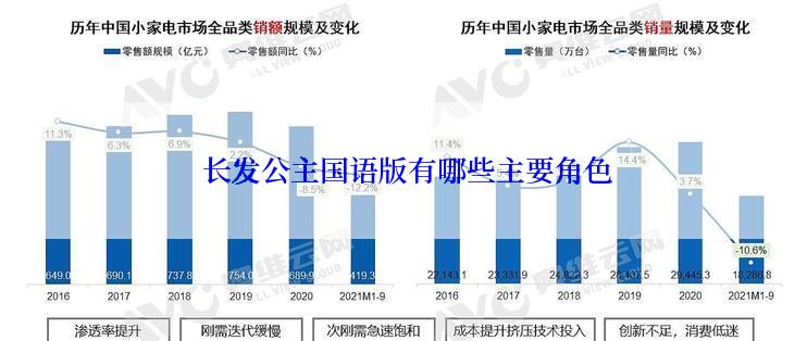  长发公主国语版有哪些主要角色