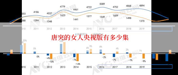  唐突的女人央视版有多少集