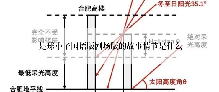  足球小子国语版剧场版的故事情节是什么