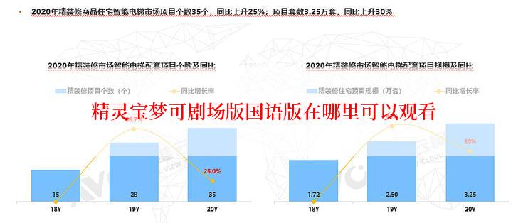 精灵宝梦可剧场版国语版在哪里可以观看