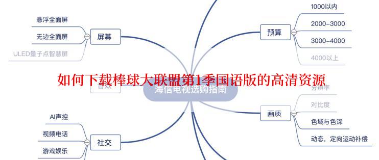  如何下载棒球大联盟第1季国语版的高清资源