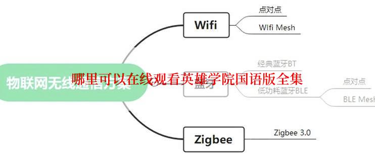 哪里可以在线观看英雄学院国语版全集