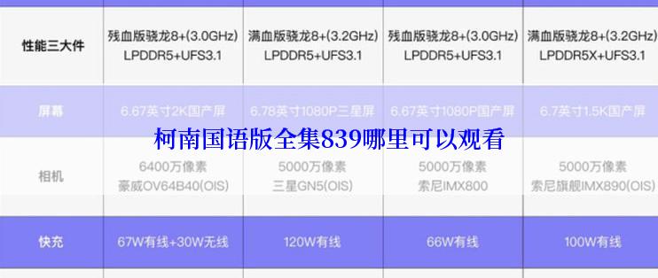 柯南国语版全集839哪里可以观看