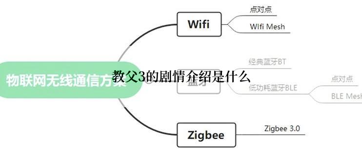 教父3的剧情介绍是什么