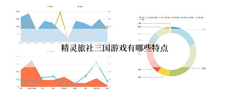  精灵旅社三国游戏有哪些特点