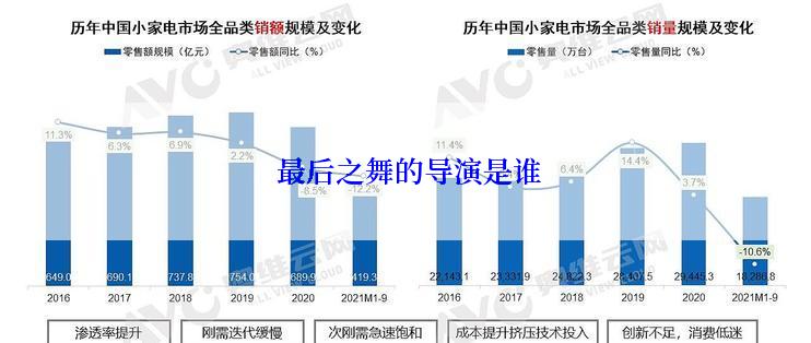  最后之舞的导演是谁