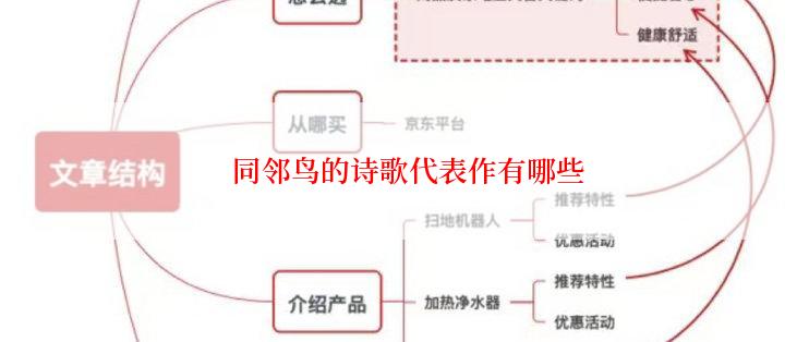  同邻鸟的诗歌代表作有哪些