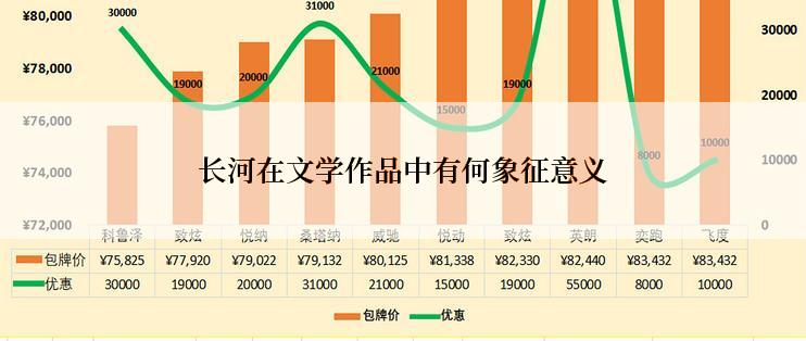 长河在文学作品中有何象征意义