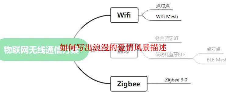 如何写出浪漫的爱情风景描述