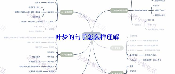 叶梦的句子怎么样理解