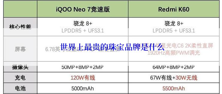  世界上最贵的珠宝品牌是什么