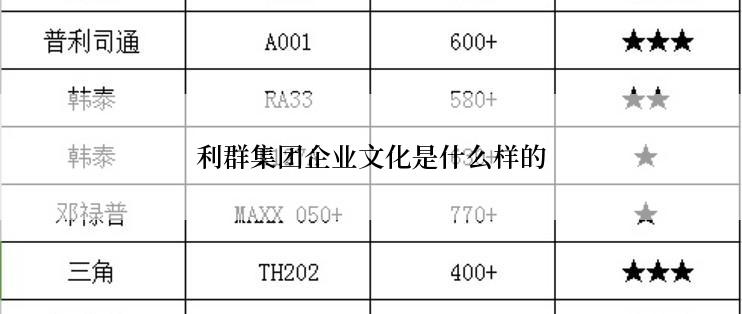 利群集团企业文化是什么样的