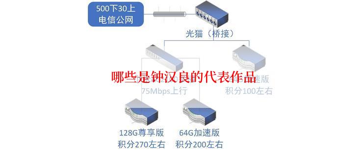  哪些是钟汉良的代表作品