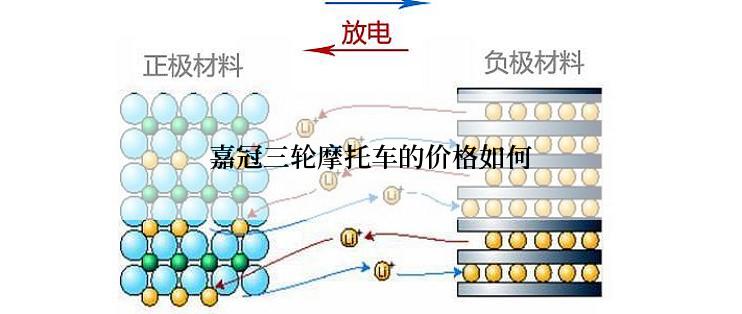 嘉冠三轮摩托车的价格如何