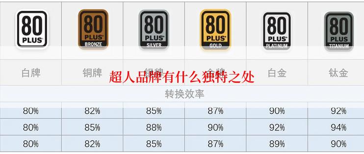 超人品牌有什么独特之处