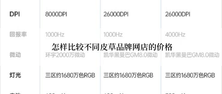  怎样比较不同皮草品牌网店的价格