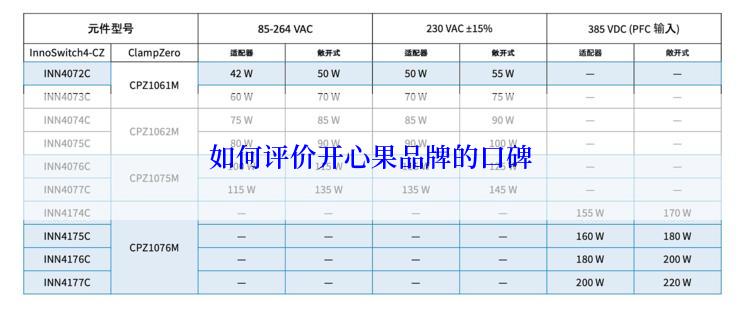 如何评价开心果品牌的口碑