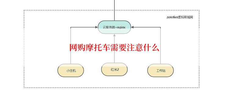  网购摩托车需要注意什么