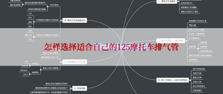 怎样选择适合自己的125摩托车排气管