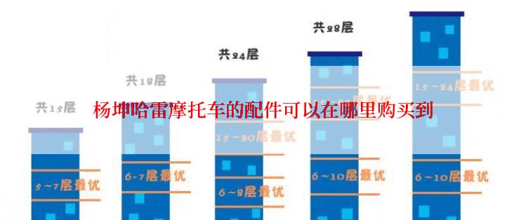  杨坤哈雷摩托车的配件可以在哪里购买到